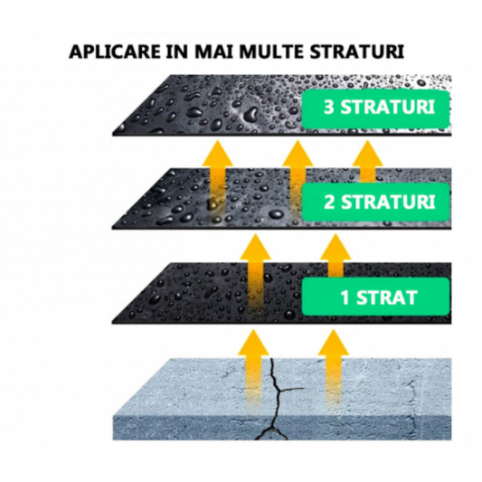 Spray de etansare pentru toate suprafetele, impermeabil, 750 ml